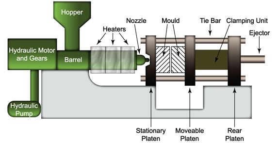 Plastic Injection Mould Manufacturing Plastic Injection Mould Manufacturing